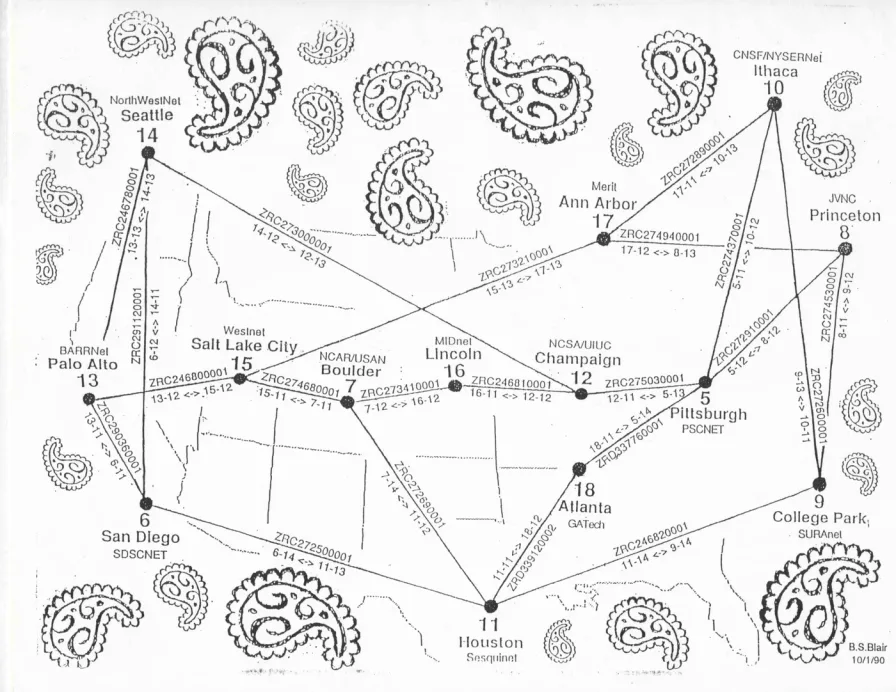 A hand-drawn map of the United States on paisley-patterned notepaper, with fourteen numbered backbone sites joined by ruled lines: Seattle, Palo Alto, San Diego, Salt Lake City, Boulder, Lincoln, Champaign, Houston, Atlanta, Pittsburgh, Ann Arbor, Ithaca, Princeton and College Park. Each site is labeled with the regional network it served, from NorthWestNet and BARRNet in the west to NYSERNet and SURAnet in the east, and each line carries a circuit identifier.