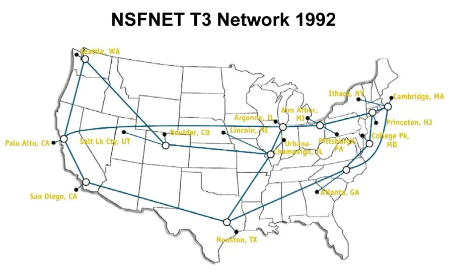Map of the United States titled NSFNET T3 Network 1992, showing sixteen backbone sites joined by heavy lines, labeled with cities from Palo Alto and Seattle to Cambridge and College Park.