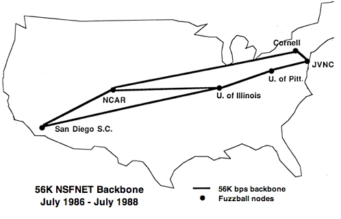 Outline map of the United States labeled 56K NSFNET Backbone, July 1986 to July 1988, with six sites joined by heavy lines: San Diego S.C., NCAR, U. of Illinois, U. of Pitt., Cornell and JVNC. A legend identifies the links as 56K bps backbone and the sites as Fuzzball nodes.