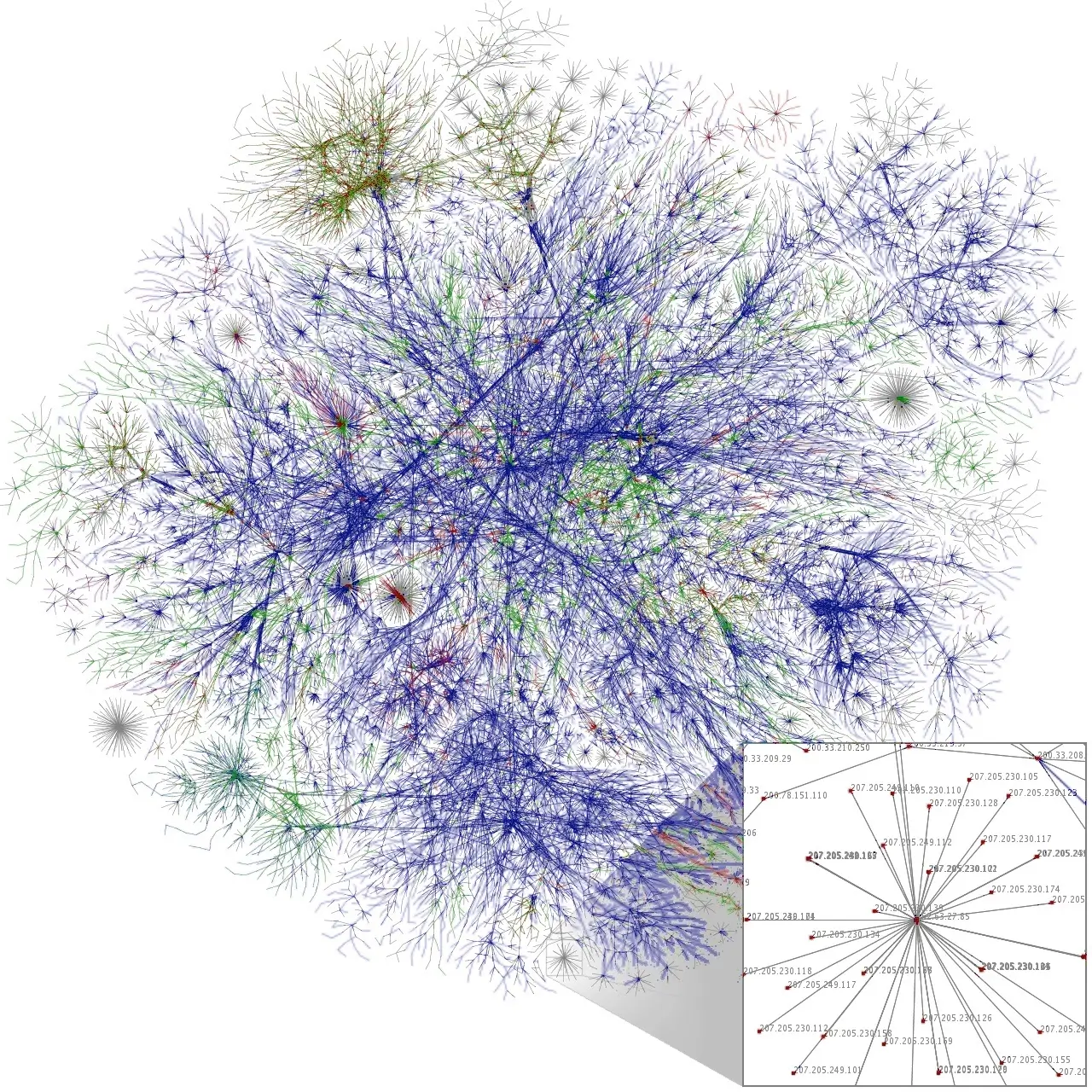 Network visualization